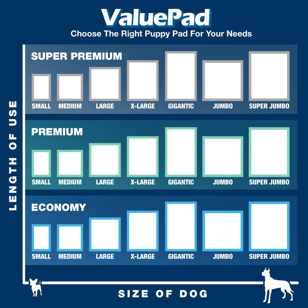 ValuePad Puppy Pads, Medium 23x24 Inch, Economy, 224 Count - Training Pads for Dogs, Leak Proof 5-Layer Design, Perfect for Puppies, Smaller Dogs 